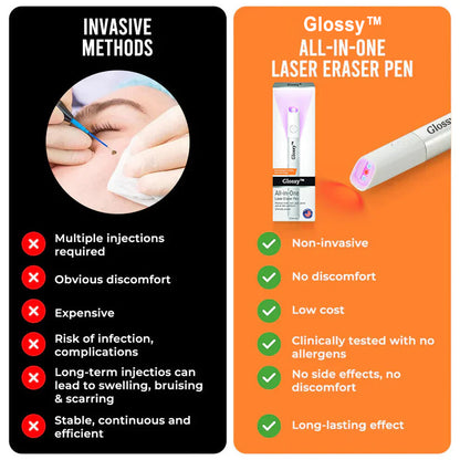 ✨Glossy™ All-in-One CO₂ Laser Eraser Pen | Removes Moles, Warts, Skin Flaws & Pigmentation
