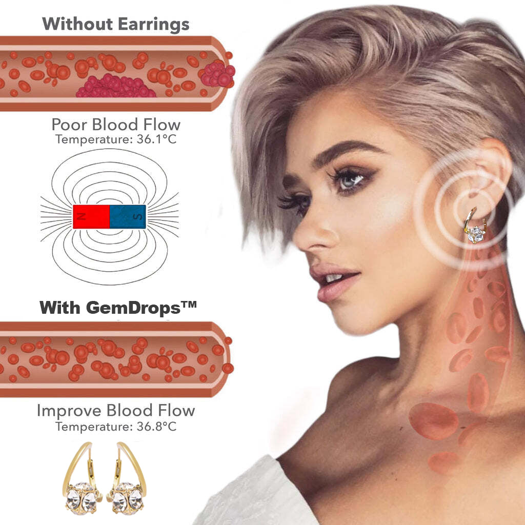 (LAST DAY SALE-80% OFF)👑Lymphvity MagneTherapy Germanium Earrings