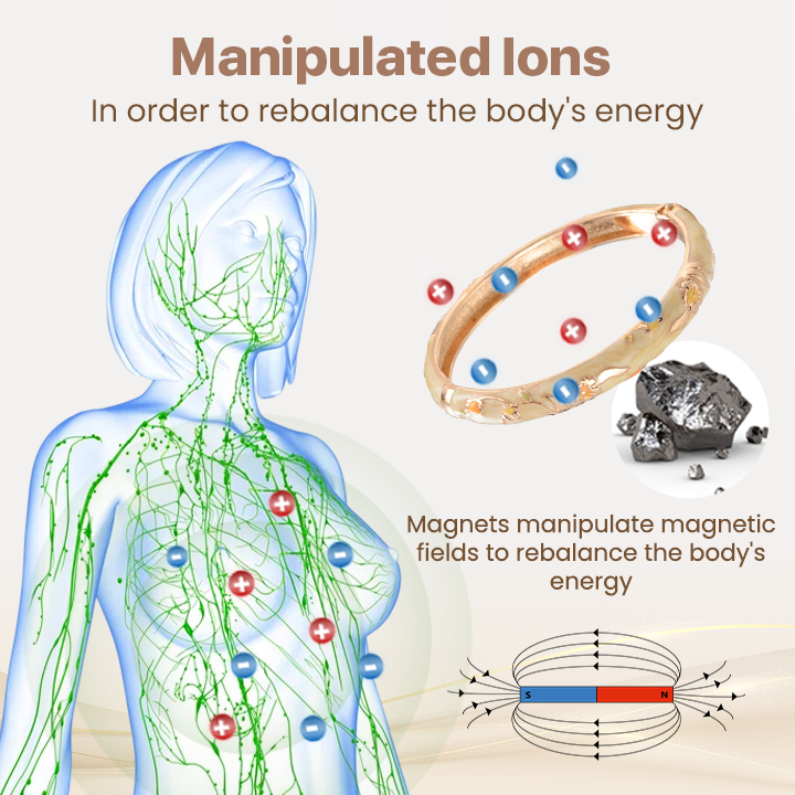 (🔥LAST DAY SALE-80% OFF) KLENIMORE™ Magnetic Lymphatic Wellness Bracelet